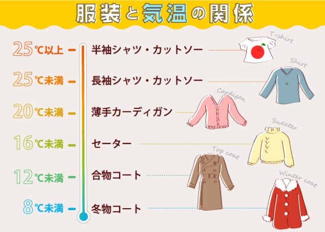 衣替え