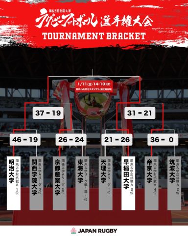 決勝戦