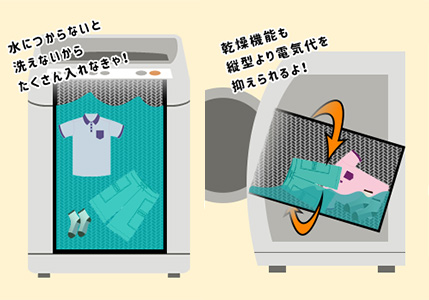 洗濯機